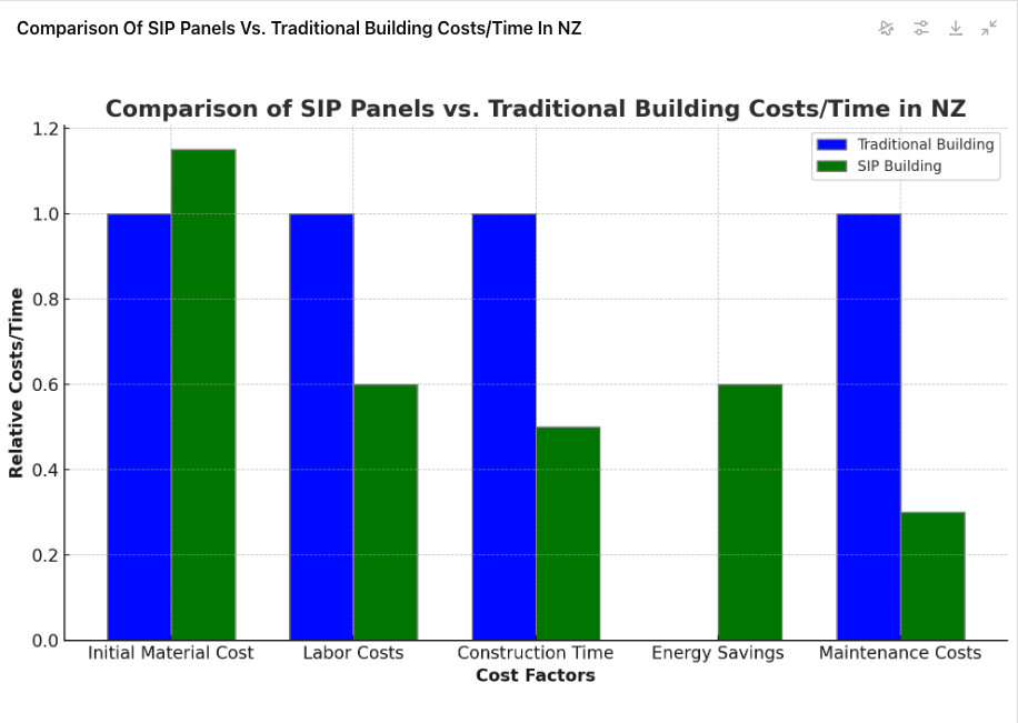 sip-cost